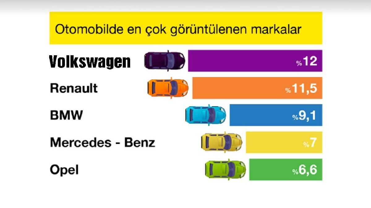 2.el araç fiyatları 50 bin ile 150 bin TL aralığında takıldı