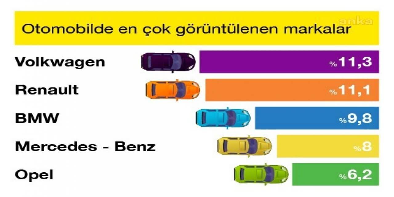 Türkiye'nin En Popüler Otomobilleri, En Çok İlanı Verilen Modeller