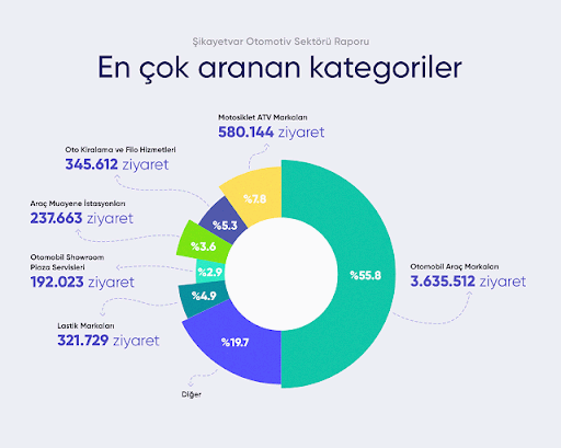 Araçlarda En Çok Şikayet Edilen Sorunlar