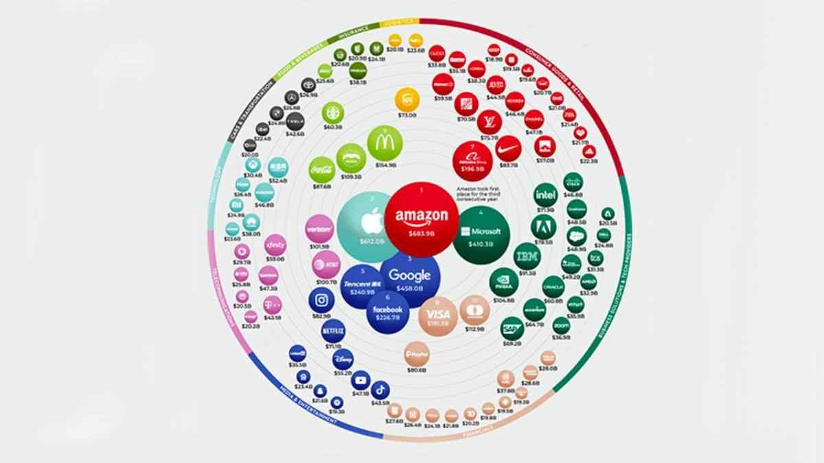 2021'in En Değerli Markaları Açıklandı! En Değerli Otomobil Markası