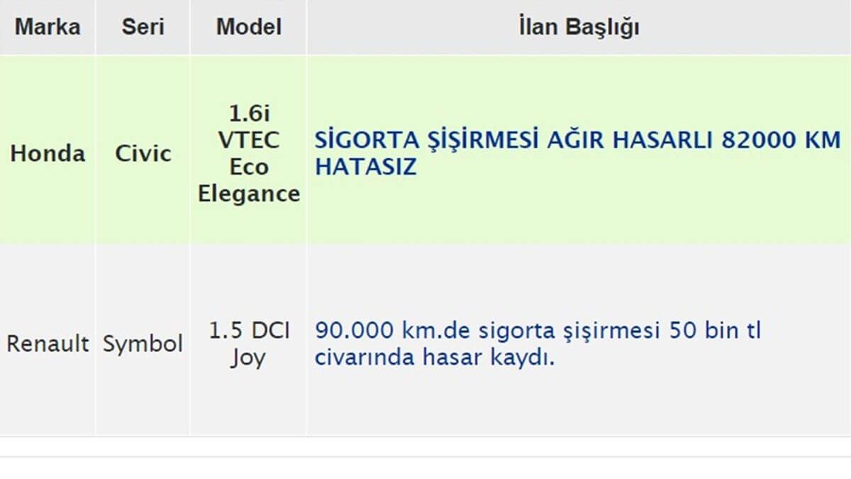 İkinci El Araç Satarken Kullanılan İlan Başlıkları