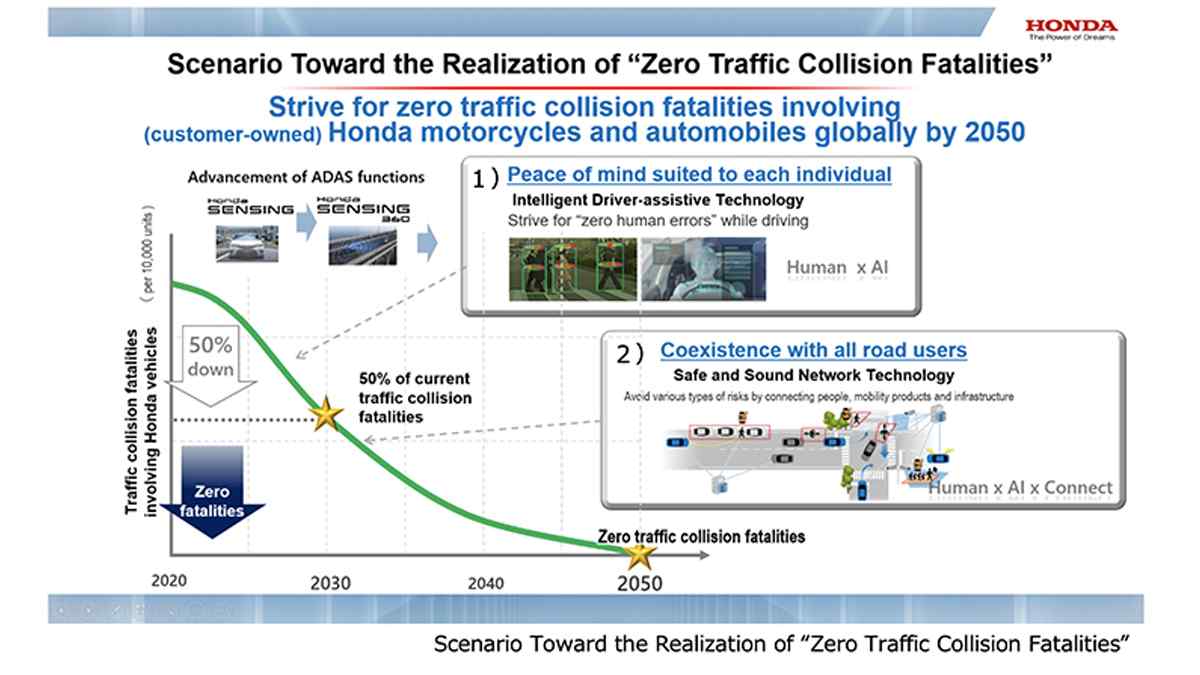 Honda 2050 hedefini "trafikte sıfır kaza