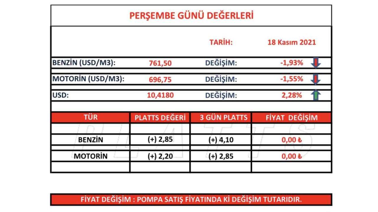 Benzin ve Motorine Bir Zam Daha