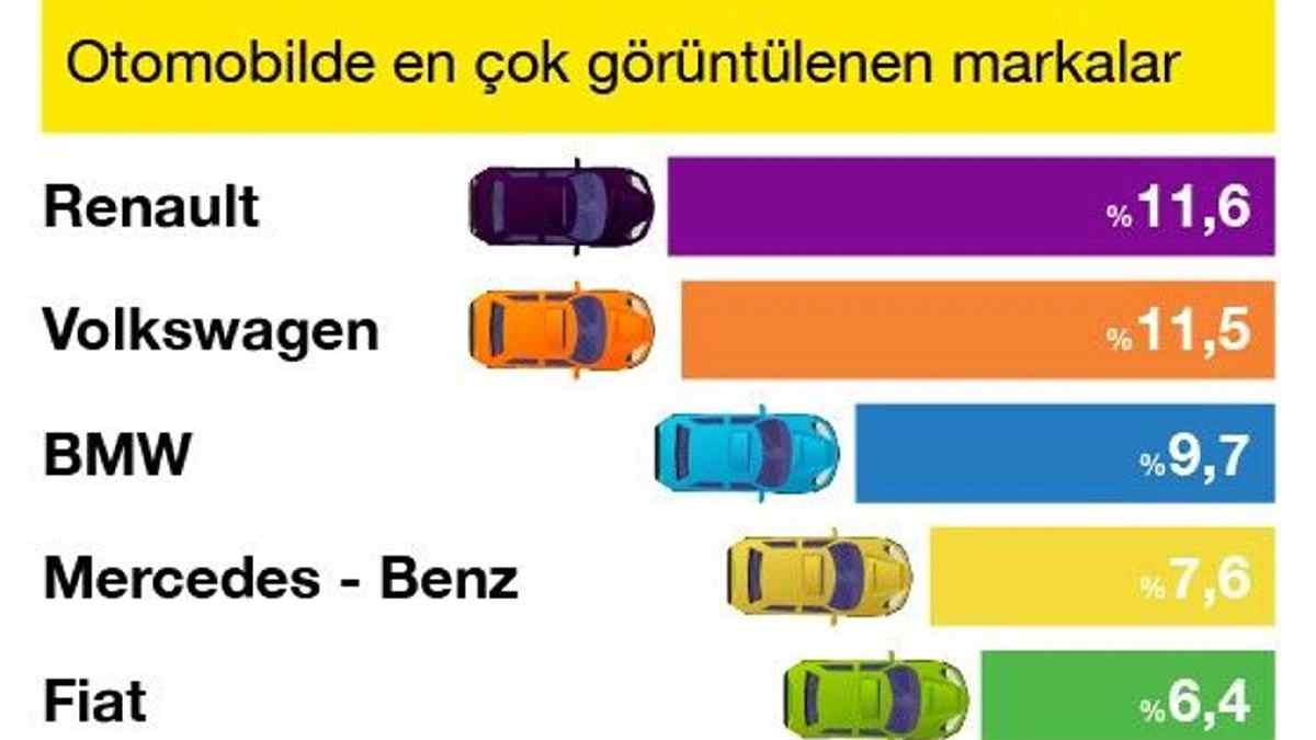 sahibinden.com verileri