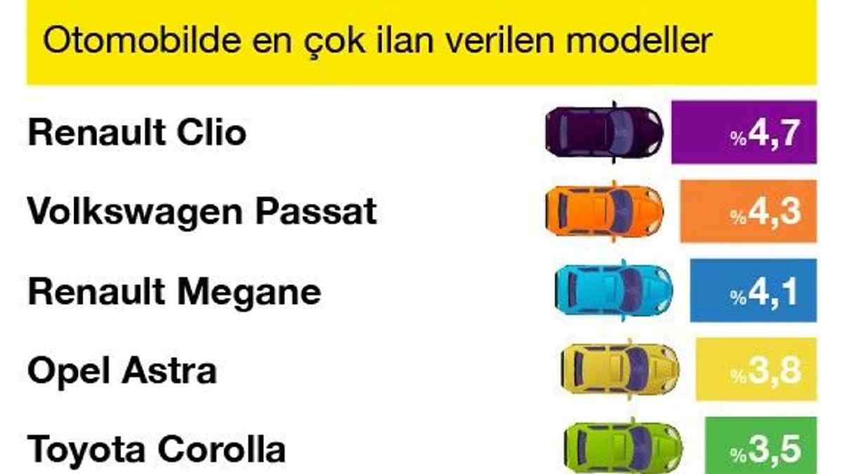 sahibinden.com verileri
