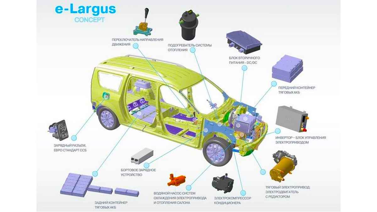 Lada'nın ilk elektrikli otomobili e-Largus tanıtıldı