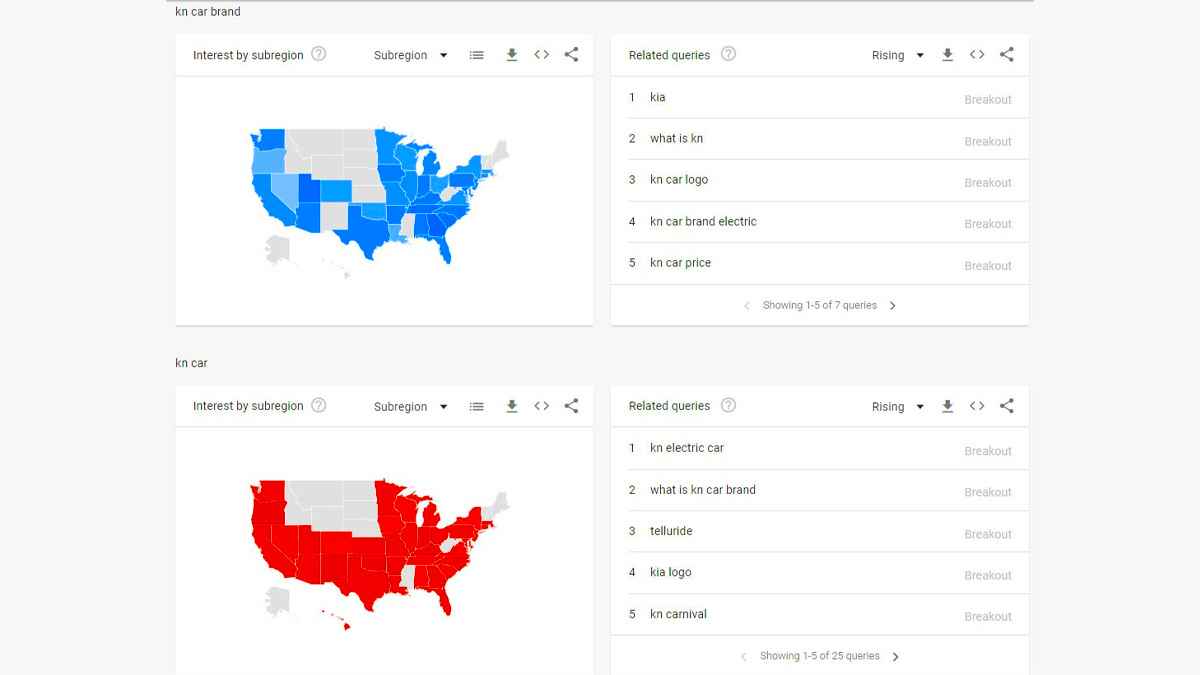 Her Ay 30 Bin Kişi 'KN Car' Araması Yapıyor