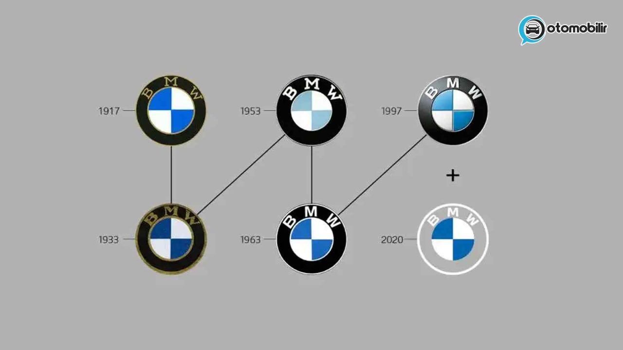 BMW Logosu Ne Anlama Geliyor