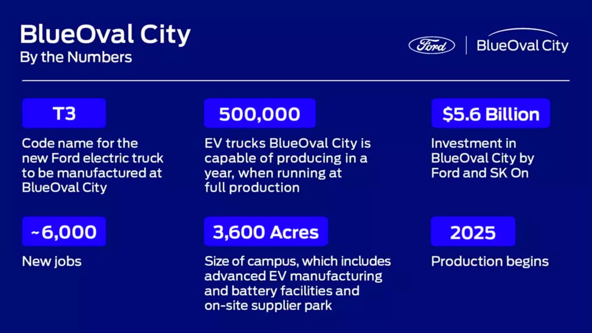 Ford'un Yeni Elektrikli Kamyoneti Project T3 Duyuruldu