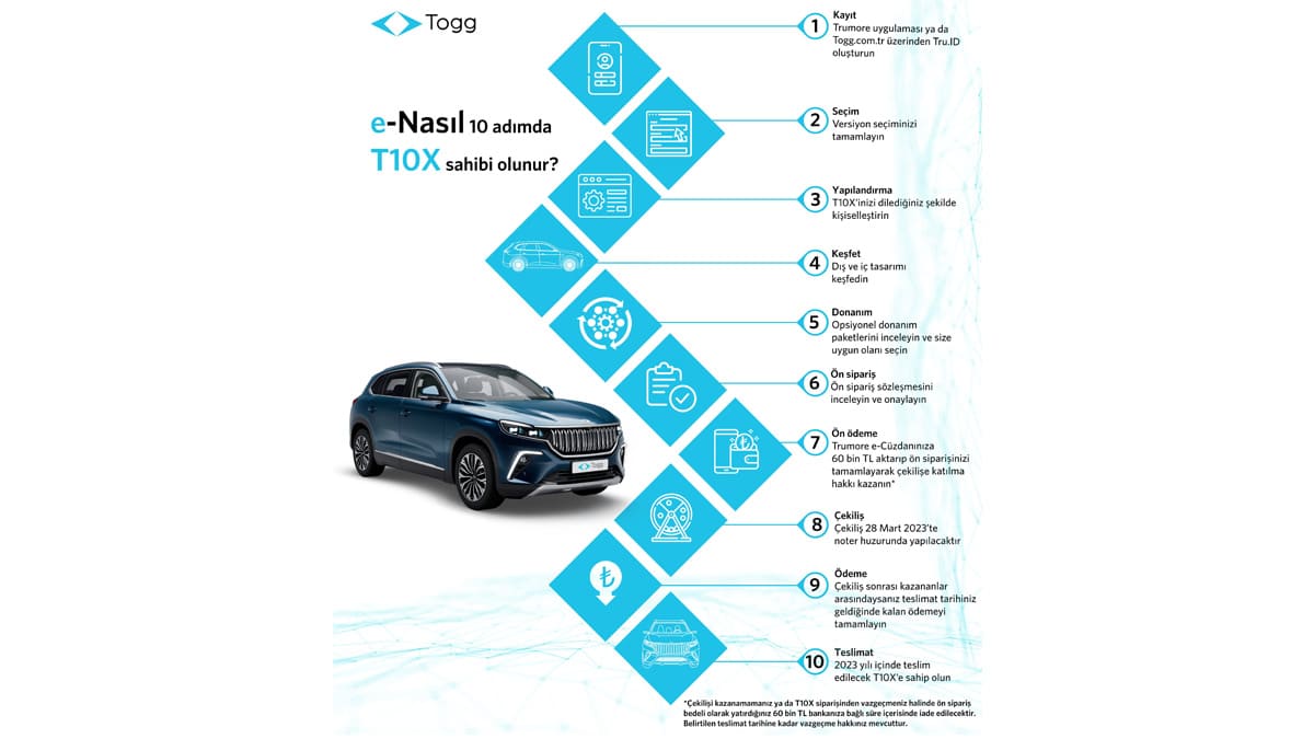 Togg T10X Ön Sipariş Sürecine İlişkin 10 Madde