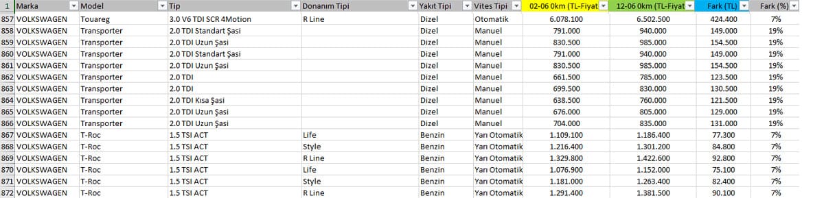 2023 otomobil fiyatları