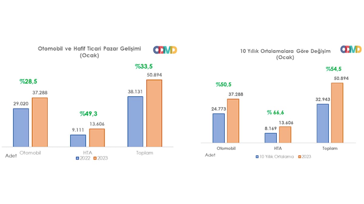 ocak ayı araç satış rakamları