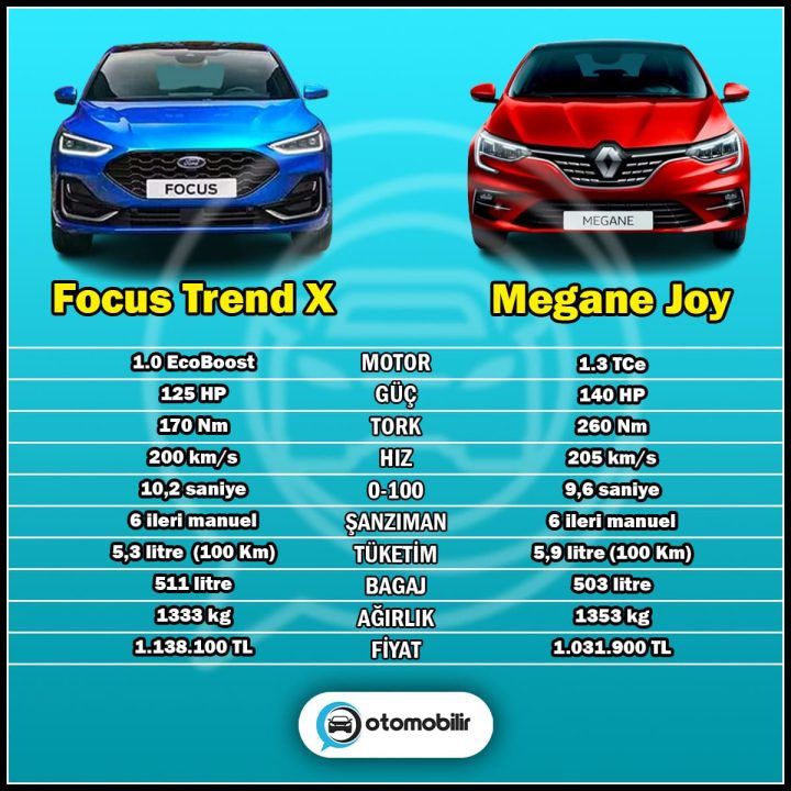 focus vs megane