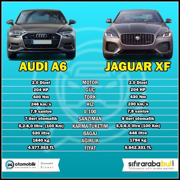 2024 Audi A6 ve Jaguar XF: İki Lüks Sedanın Karşılaştırması