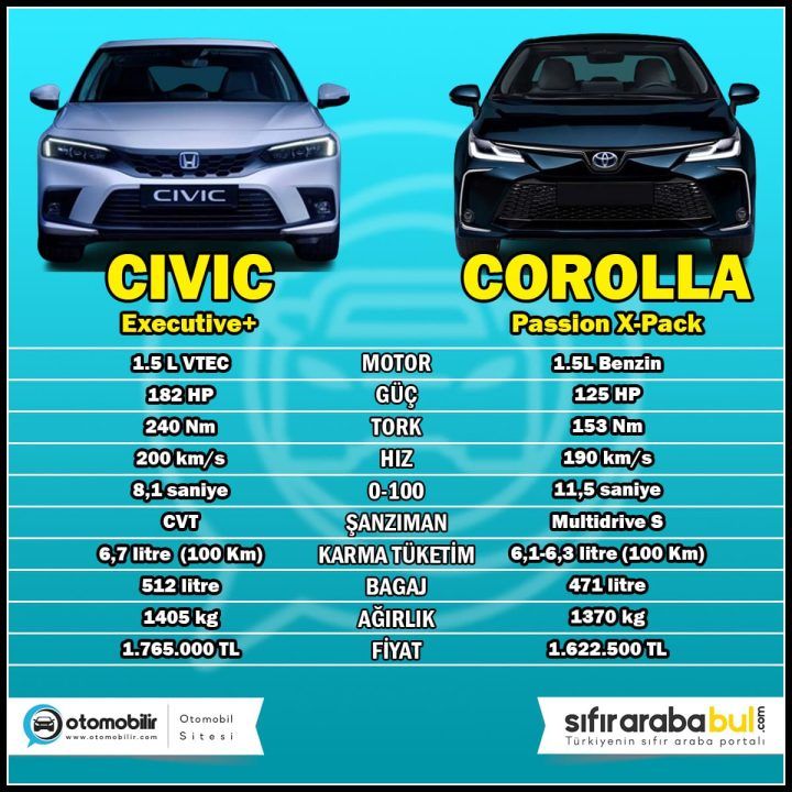 2024 civic vs corolla