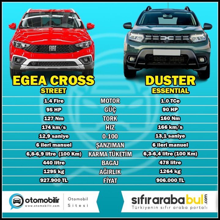 2024 egea cross vs duster
