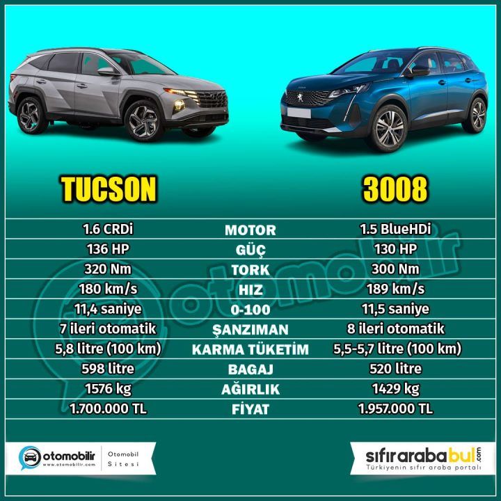 2024 hyundai tucson vs peugeot 3008