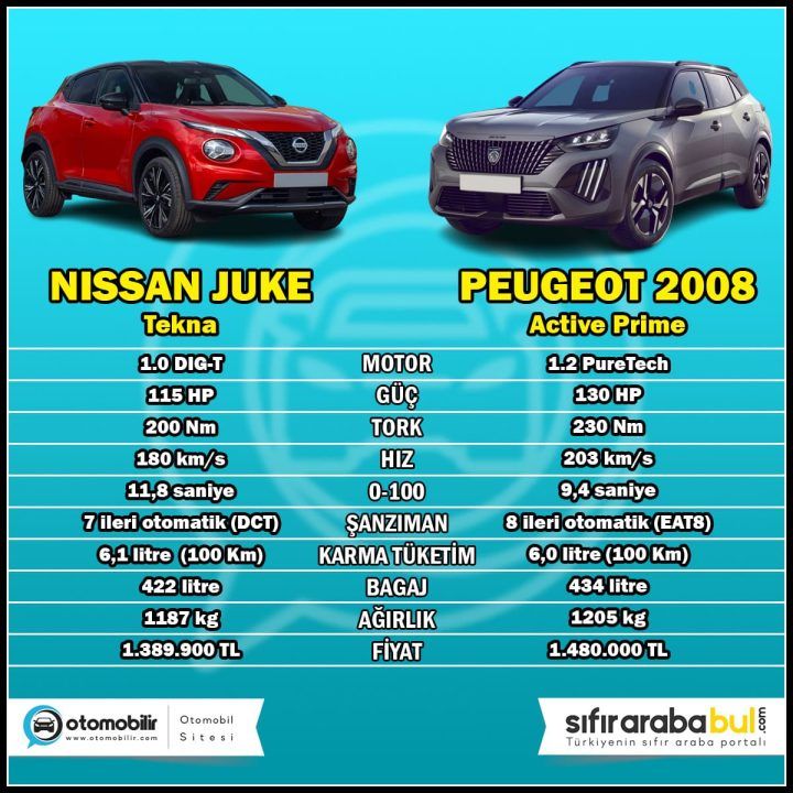 2024 juke vs 2008