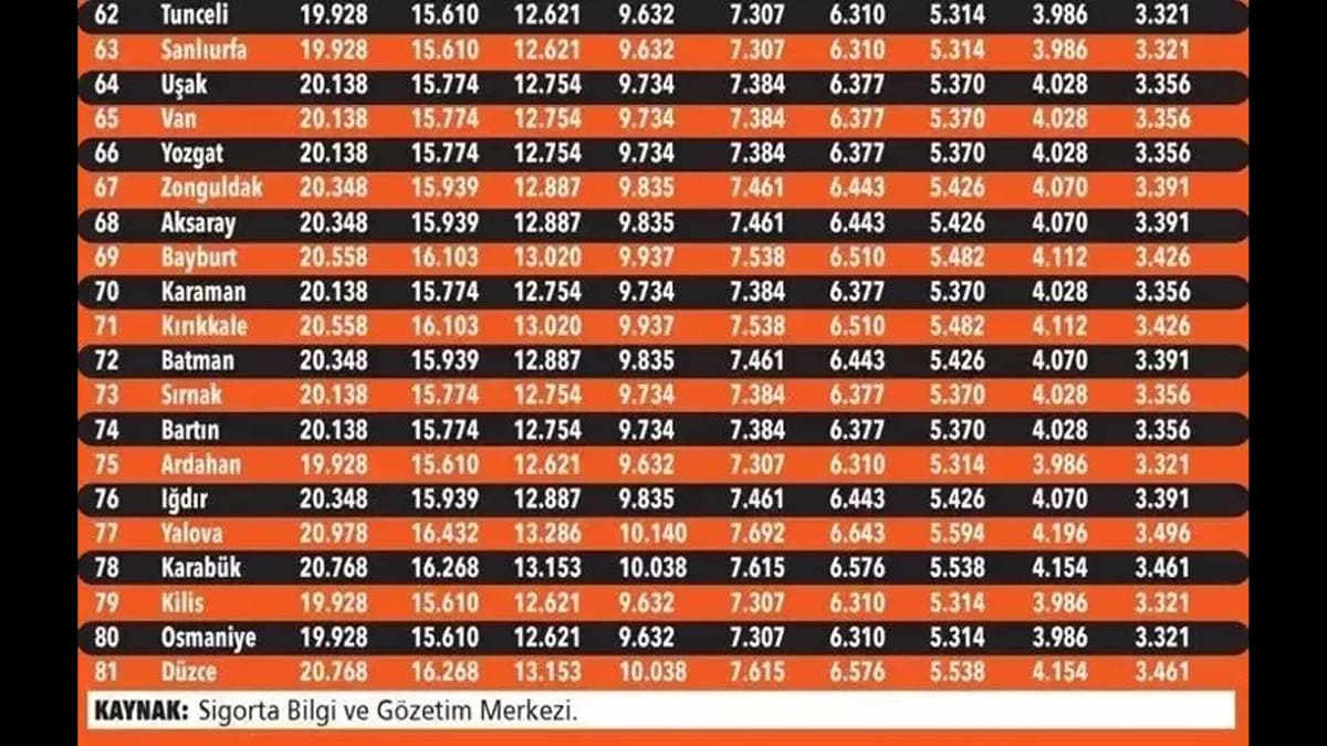 2024 trafik sigortası fiyatları