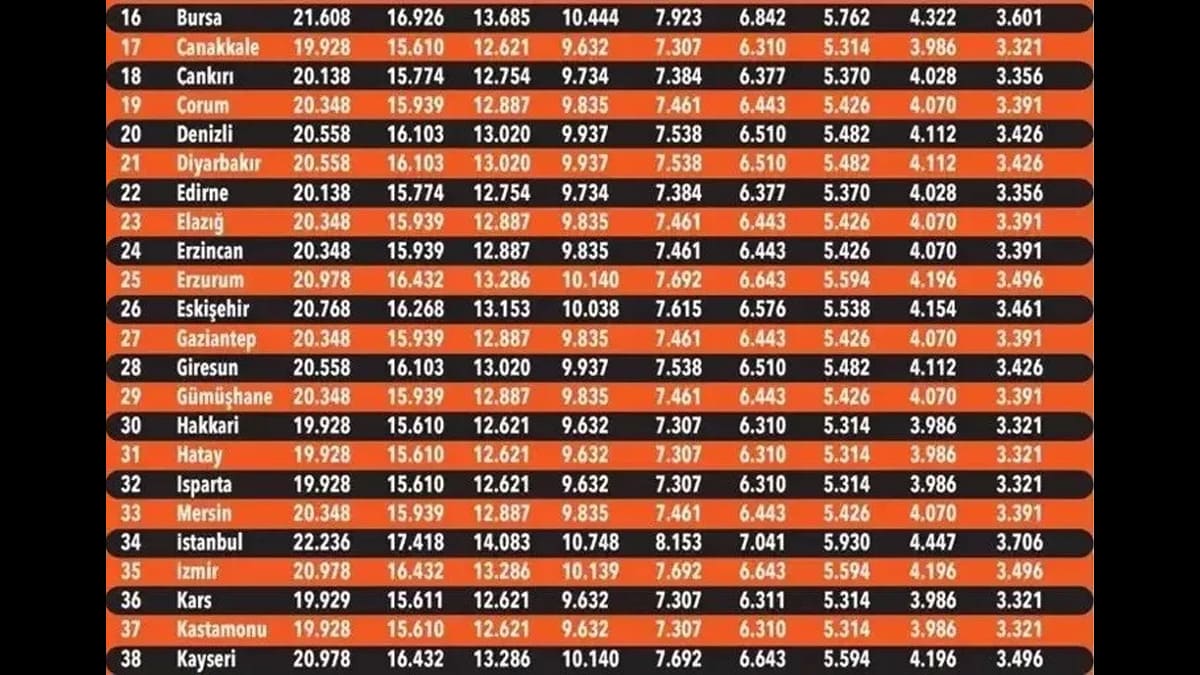 2024 trafik sigortası taban fiyat