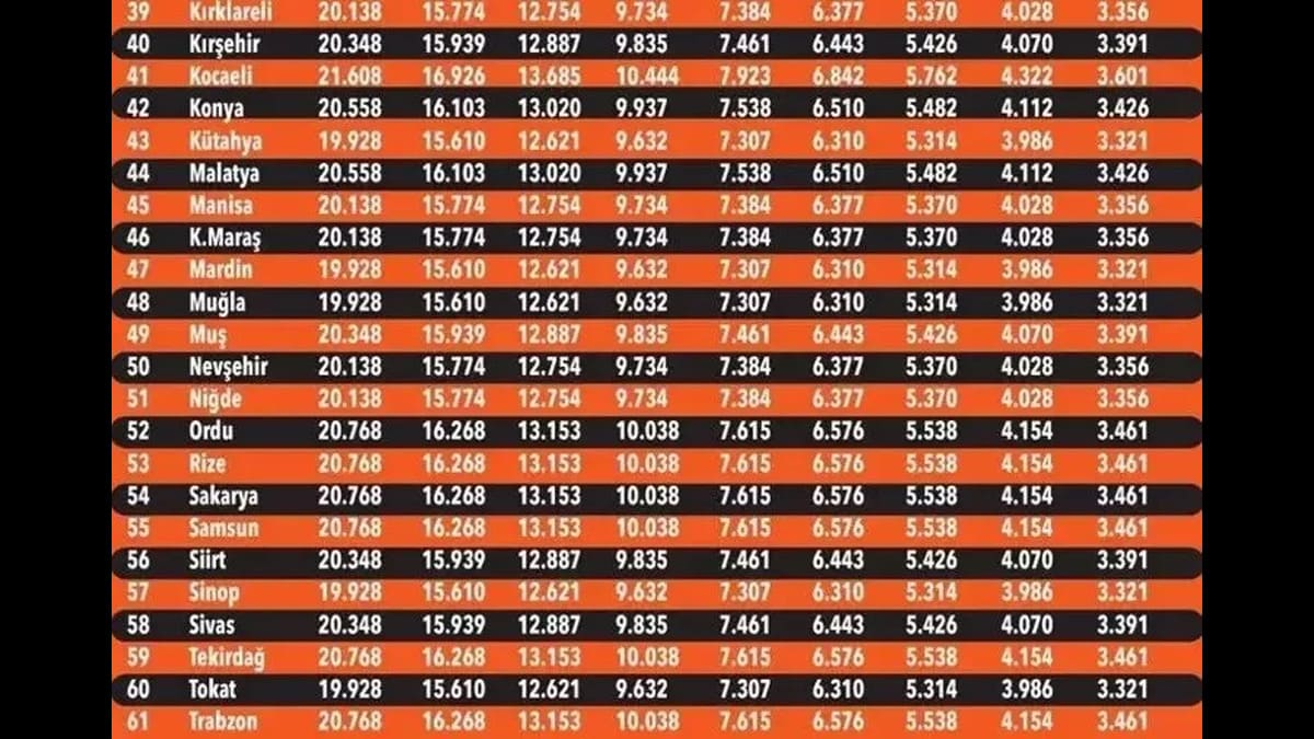 2024 trafik sigortası tavan fiyat