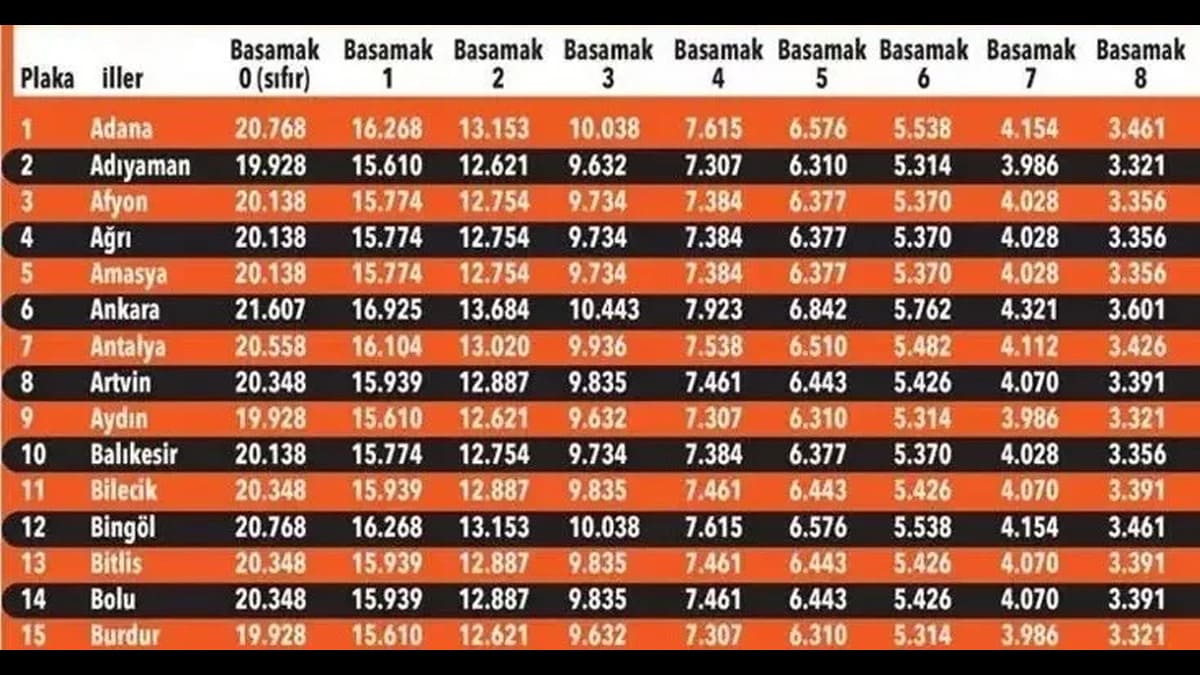 2024 trafik sigortası