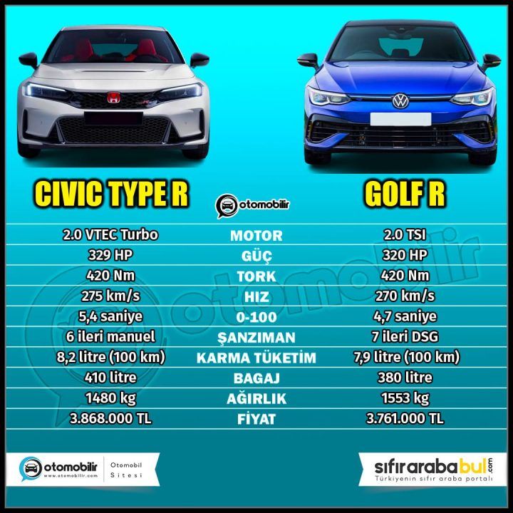 2024 Volkswagen Golf R ve Honda Civic Type R Karşılaştırması