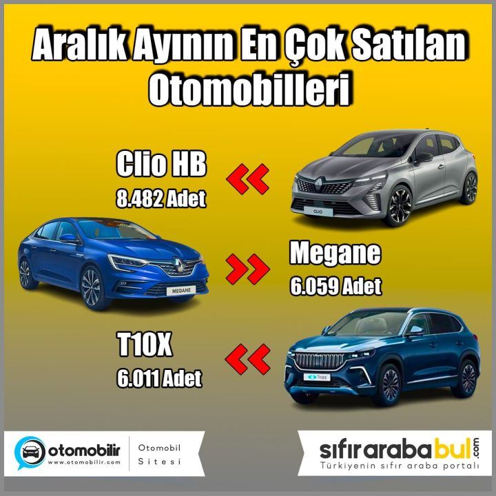 en çok satan otomobiller 2023