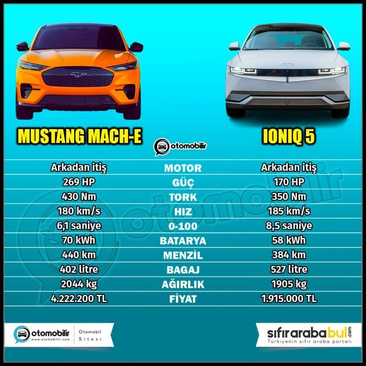 mustang mach-e vs ioniq 5