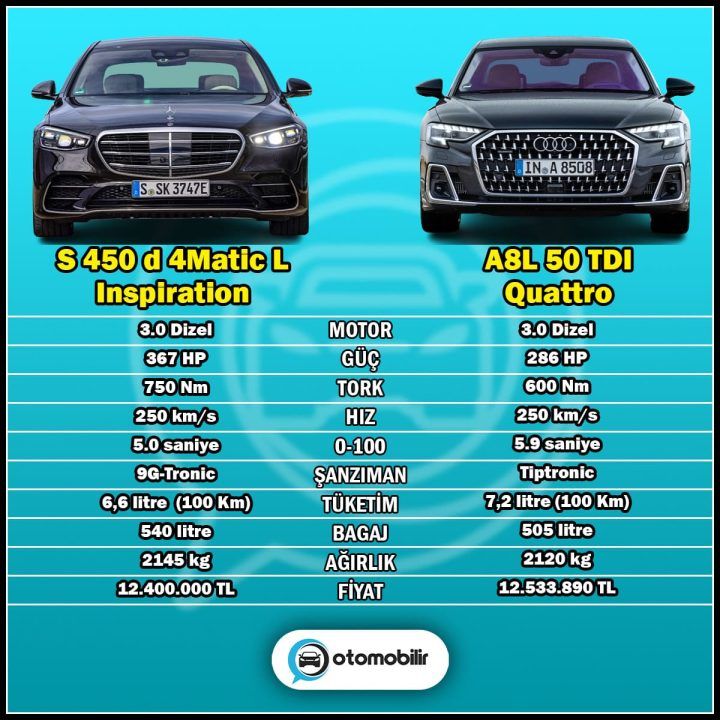 s-class vs a8l