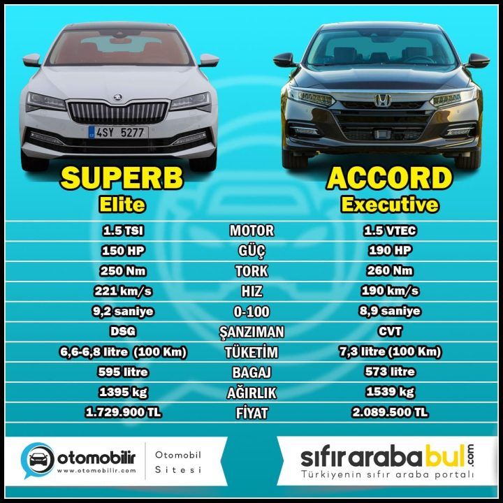 2024 superb vs 2024 accord