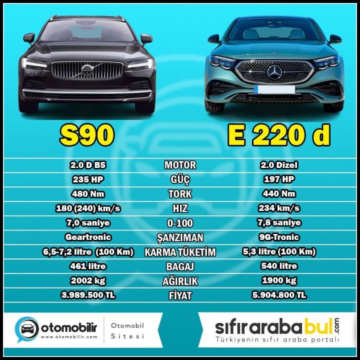 volvo s90 vs mercedes e class