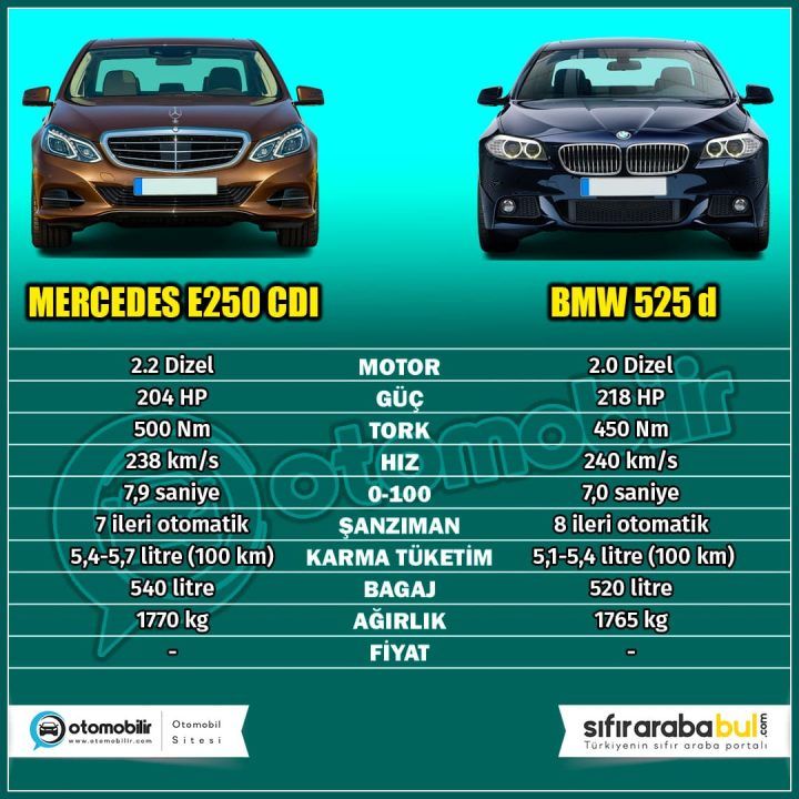BMW F10 vs Mercedes W212 Karşılaştırması: E250 CDI 4Matic ve 525 d xDrive