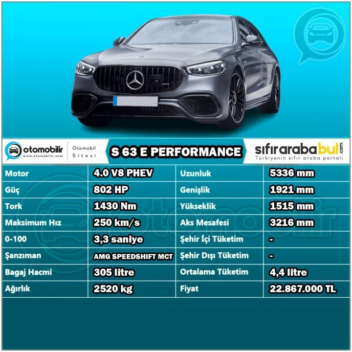 2024 Mercedes-AMG S 63 E Performance