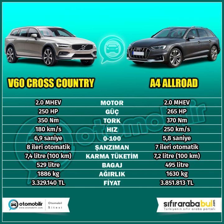 v60 cross country vs a4 allroad