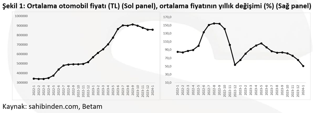 Ortalama otomobil fiyatı