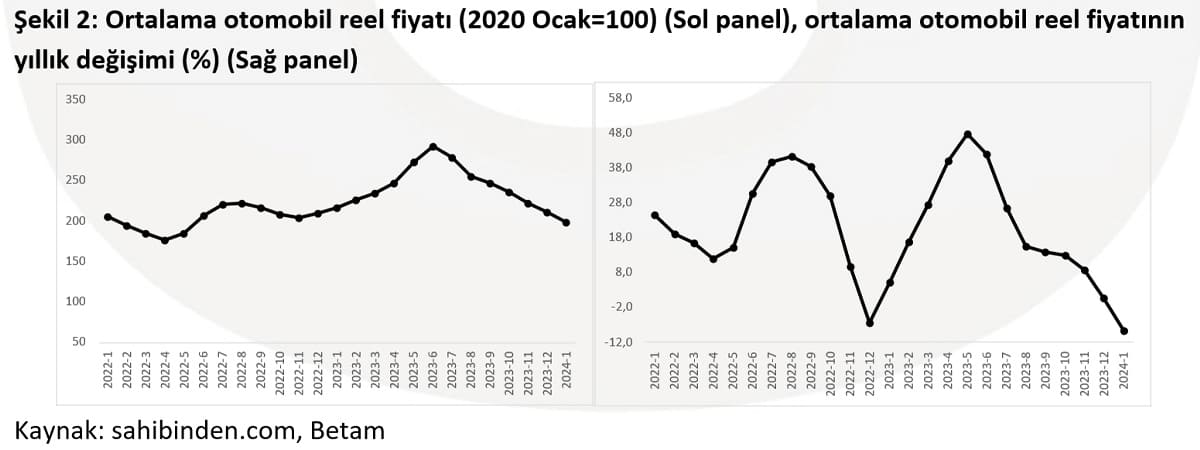 Ortalama otomobil reel fiyatı