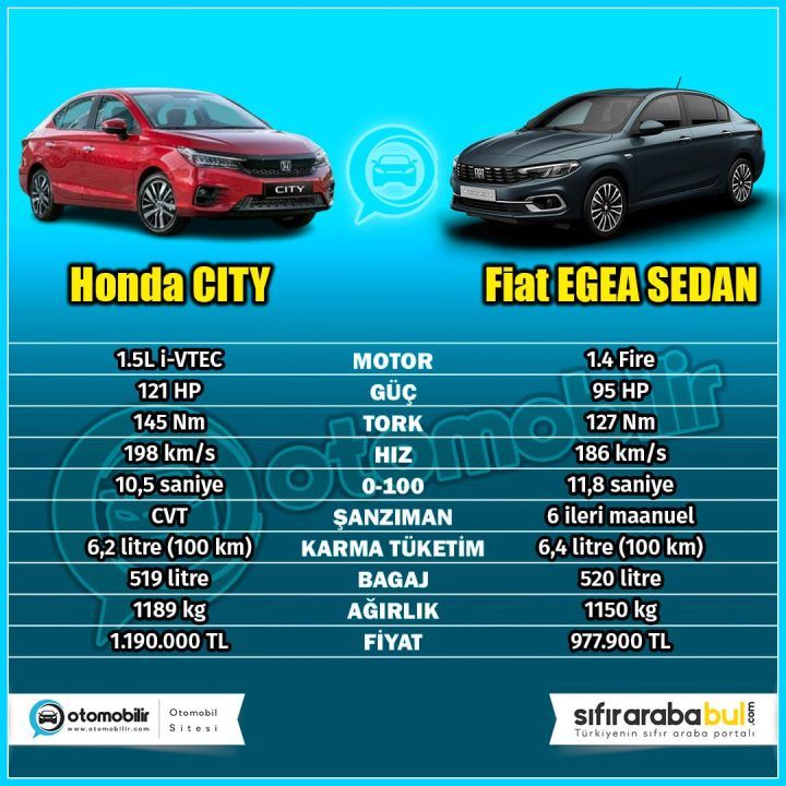 Honda City vs Fiat Egea Sedan Karşılaştırması: