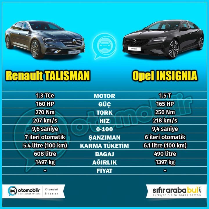 Renault Talisman vs Opel Insignia Karşılaştırması
