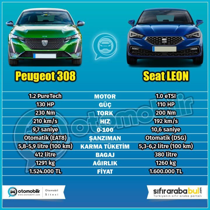 Peugeot 308 vs Seat Leon Karşılaştırması