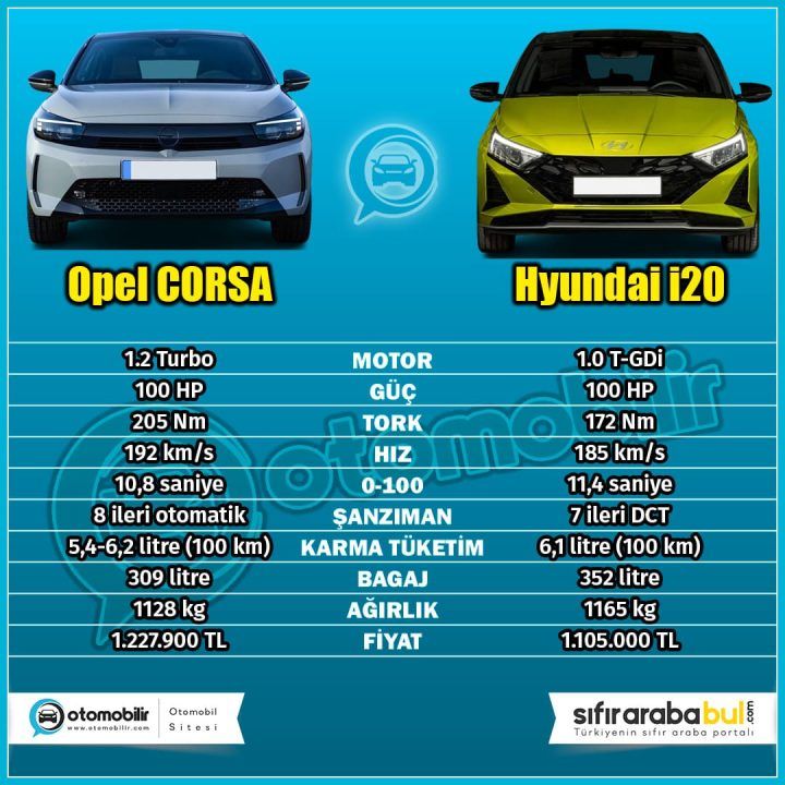 corsa vs i20 karşılaştırma