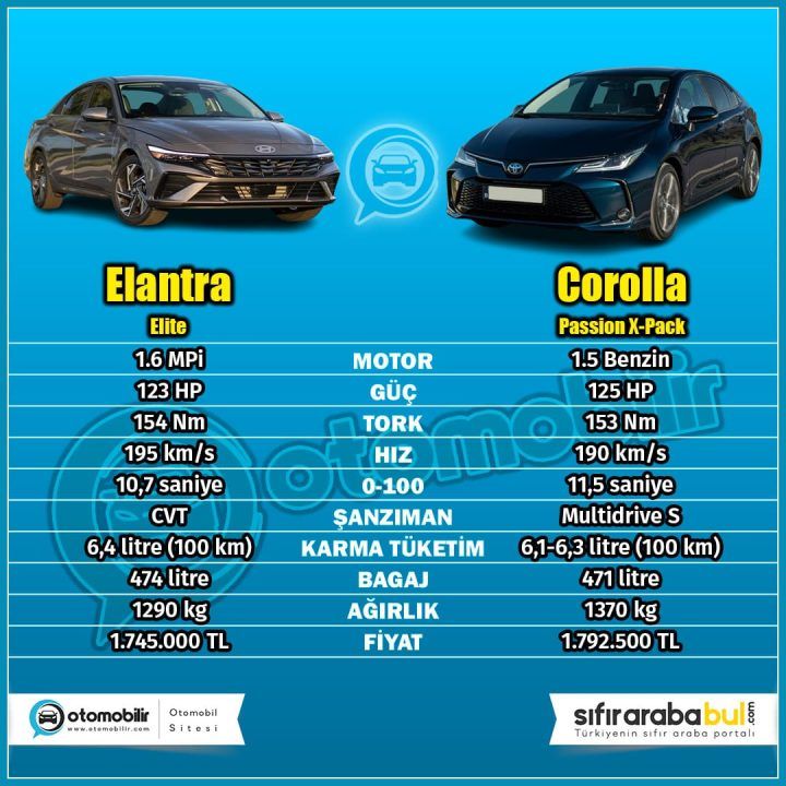 Hyundai Elantra ve Toyota Corolla