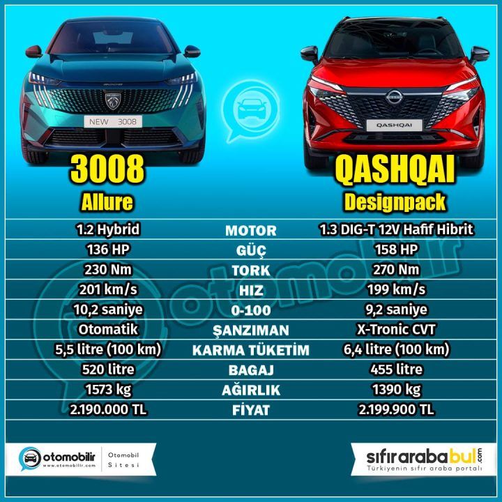 Yeni Peugeot 3008 ve Yeni Nissan Qashqai